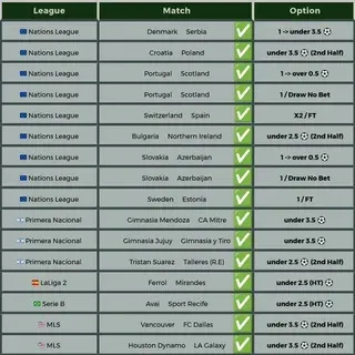 na bet365 